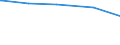 Tierarten: Schweine / Bundesländer: Schleswig-Holstein / Wertmerkmal: Tiere