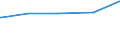 Tierarten: Geflügel / Bundesländer: Nordrhein-Westfalen / Wertmerkmal: Tiere