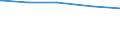 Tierarten: Rinder / Bundesländer: Hessen / Wertmerkmal: Tiere