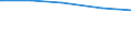 Tierarten: Milchkühe / Bundesländer: Hessen / Wertmerkmal: Tiere