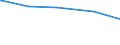 Tierarten: Schweine / Bundesländer: Hessen / Wertmerkmal: Tiere