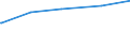 Tierarten: Geflügel / Bundesländer: Hessen / Wertmerkmal: Tiere