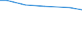 Größenklassen der LF: 5 bis unter 10 ha / Bundesländer: Rheinland-Pfalz / Wertmerkmal: Arbeitskräfte