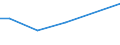 Größenklassen der LF: 500 bis unter 1000 ha / Bundesländer: Bayern / Wertmerkmal: Arbeitskräfte