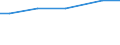 Art der Arbeitskräfte: Familienarbeitskräfte / Größenklassen der LF: 200 bis unter 500 ha / Bundesländer: Schleswig-Holstein / Wertmerkmal: Arbeitskräfte