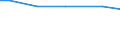 Art der Arbeitskräfte: Familienarbeitskräfte / Größenklassen der LF: 20 bis unter 50 ha / Bundesländer: Brandenburg / Wertmerkmal: Arbeitskräfte