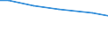 Art der Arbeitskräfte: Familienarbeitskräfte / Rechtsformen: Einzelunternehmen, Haupterwerb / Bundesländer: Hamburg / Wertmerkmal: Arbeitskräfte