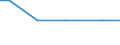 Art der Arbeitskräfte: Familienarbeitskräfte / Rechtsformen: Einzelunternehmen, Haupterwerb / Bundesländer: Bremen / Wertmerkmal: Arbeitskräfte