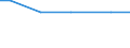 Art der Arbeitskräfte: Familienarbeitskräfte / Rechtsformen: Einzelunternehmen, Nebenerwerb / Bundesländer: Bremen / Wertmerkmal: Arbeitskräfte