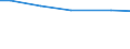 Art der Arbeitskräfte: Familienarbeitskräfte / Rechtsformen: Einzelunternehmen / Bundesländer: Nordrhein-Westfalen / Wertmerkmal: Arbeitskräfte