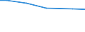 Art der Arbeitskräfte: Familienarbeitskräfte / Rechtsformen: Einzelunternehmen, Haupterwerb / Bundesländer: Nordrhein-Westfalen / Wertmerkmal: Arbeitskräfte