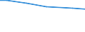 Art der Arbeitskräfte: Familienarbeitskräfte / Rechtsformen: Einzelunternehmen, Nebenerwerb / Bundesländer: Hessen / Wertmerkmal: Arbeitskräfte