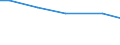 Art der Arbeitskräfte: Familienarbeitskräfte / Rechtsformen: Einzelunternehmen, Nebenerwerb / Bundesländer: Rheinland-Pfalz / Wertmerkmal: Arbeitskräfte