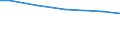 Art der Arbeitskräfte: Familienarbeitskräfte / Rechtsformen: Einzelunternehmen / Bundesländer: Baden-Württemberg / Wertmerkmal: Arbeitskräfte