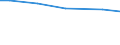 Art der Arbeitskräfte: Familienarbeitskräfte / Rechtsformen: Einzelunternehmen / Bundesländer: Bayern / Wertmerkmal: Arbeitskräfte