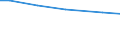 Art der Arbeitskräfte: Familienarbeitskräfte / Rechtsformen: Einzelunternehmen, Haupterwerb / Bundesländer: Bayern / Wertmerkmal: Arbeitskräfte