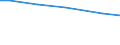 Art der Arbeitskräfte: Familienarbeitskräfte / Rechtsformen: Einzelunternehmen / Bundesländer: Saarland / Wertmerkmal: Arbeitskräfte