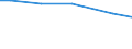 Art der Arbeitskräfte: Familienarbeitskräfte / Rechtsformen: Einzelunternehmen, Haupterwerb / Bundesländer: Saarland / Wertmerkmal: Arbeitskräfte