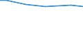 Art der Arbeitskräfte: Familienarbeitskräfte / Rechtsformen: Einzelunternehmen, Nebenerwerb / Bundesländer: Brandenburg / Wertmerkmal: Arbeitskräfte