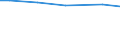 Art der Arbeitskräfte: Familienarbeitskräfte / Rechtsformen: Einzelunternehmen / Bundesländer: Sachsen / Wertmerkmal: Arbeitskräfte