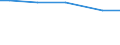 Art der Arbeitskräfte: Familienarbeitskräfte / Rechtsformen: Einzelunternehmen, Haupterwerb / Bundesländer: Sachsen-Anhalt / Wertmerkmal: Arbeitskräfte