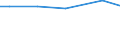 Art der Arbeitskräfte: Familienarbeitskräfte / Rechtsformen: Einzelunternehmen, Nebenerwerb / Bundesländer: Sachsen-Anhalt / Wertmerkmal: Arbeitskräfte