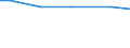 Art der Arbeitskräfte: Familienarbeitskräfte / Rechtsformen: Einzelunternehmen / Bundesländer: Thüringen / Wertmerkmal: Arbeitskräfte