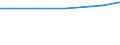 Art der Arbeitskräfte: Saisonarbeitskräfte / Rechtsformen: Personengemeinschaften, -gesellschaften / Bundesländer: Schleswig-Holstein / Wertmerkmal: Arbeitskräfte