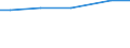 Art der Arbeitskräfte: Saisonarbeitskräfte / Rechtsformen: Einzelunternehmen / Bundesländer: Hamburg / Wertmerkmal: Arbeitskräfte