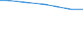 Art der Arbeitskräfte: Saisonarbeitskräfte / Rechtsformen: Einzelunternehmen / Bundesländer: Niedersachsen / Wertmerkmal: Arbeitskräfte