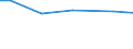 Art der Arbeitskräfte: Saisonarbeitskräfte / Rechtsformen: Einzelunternehmen, Nebenerwerb / Bundesländer: Niedersachsen / Wertmerkmal: Arbeitskräfte