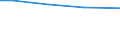 Art der Arbeitskräfte: Saisonarbeitskräfte / Rechtsformen: Einzelunternehmen, Haupterwerb / Bundesländer: Nordrhein-Westfalen / Wertmerkmal: Arbeitskräfte