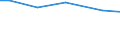 Art der Arbeitskräfte: Saisonarbeitskräfte / Rechtsformen: Einzelunternehmen / Bundesländer: Hessen / Wertmerkmal: Arbeitskräfte