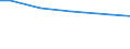 Art der Arbeitskräfte: Saisonarbeitskräfte / Rechtsformen: Einzelunternehmen / Bundesländer: Rheinland-Pfalz / Wertmerkmal: Arbeitskräfte