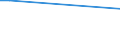 Art der Arbeitskräfte: Saisonarbeitskräfte / Rechtsformen: Juristische Personen / Bundesländer: Rheinland-Pfalz / Wertmerkmal: Arbeitskräfte