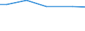 Art der Arbeitskräfte: Saisonarbeitskräfte / Rechtsformen: Personengemeinschaften, -gesellschaften / Bundesländer: Baden-Württemberg / Wertmerkmal: Arbeitskräfte