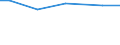 Art der Arbeitskräfte: Saisonarbeitskräfte / Rechtsformen: Einzelunternehmen / Bundesländer: Bayern / Wertmerkmal: Arbeitskräfte