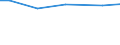 Art der Arbeitskräfte: Saisonarbeitskräfte / Rechtsformen: Einzelunternehmen, Haupterwerb / Bundesländer: Bayern / Wertmerkmal: Arbeitskräfte