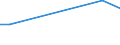 Art der Arbeitskräfte: Saisonarbeitskräfte / Rechtsformen: Juristische Personen / Bundesländer: Bayern / Wertmerkmal: Arbeitskräfte