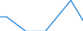 Art der Arbeitskräfte: Saisonarbeitskräfte / Rechtsformen: Personengemeinschaften, -gesellschaften / Bundesländer: Saarland / Wertmerkmal: Arbeitskräfte