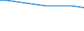 Art der Arbeitskräfte: Saisonarbeitskräfte / Bundesländer: Niedersachsen / Wertmerkmal: Arbeitskräfte