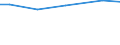 Art der Arbeitskräfte: Saisonarbeitskräfte / Bundesländer: Bayern / Wertmerkmal: Arbeitskräfte