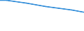 Art der Arbeitskräfte: Saisonarbeitskräfte / Bundesländer: Sachsen / Wertmerkmal: Arbeitskräfte