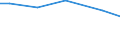 Art der Arbeitskräfte: Saisonarbeitskräfte / Bundesländer: Thüringen / Wertmerkmal: Arbeitskräfte