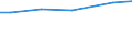 Art der Arbeitskräfte: Ständige Arbeitskräfte / Bundesländer: Schleswig-Holstein / Wertmerkmal: Arbeitskräfte