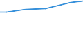 Art der Arbeitskräfte: Ständige Arbeitskräfte / Bundesländer: Niedersachsen / Wertmerkmal: Arbeitskräfte