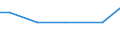 Art der Arbeitskräfte: Ständige Arbeitskräfte / Bundesländer: Bremen / Wertmerkmal: Arbeitskräfte