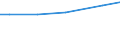 Art der Arbeitskräfte: Ständige Arbeitskräfte / Bundesländer: Hessen / Wertmerkmal: Arbeitskräfte