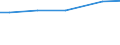 Art der Arbeitskräfte: Ständige Arbeitskräfte / Bundesländer: Rheinland-Pfalz / Wertmerkmal: Arbeitskräfte