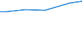 Art der Arbeitskräfte: Ständige Arbeitskräfte / Bundesländer: Bayern / Wertmerkmal: Arbeitskräfte